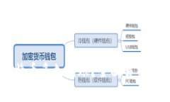 Coinbase钱包转出比特币多久