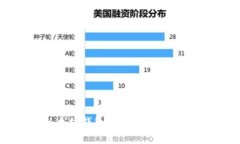 如何取消以太坊钱包授权