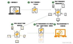 如何修复TokenIM助记词校验